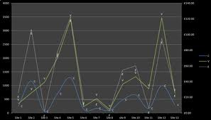 Consulting and Evaluation